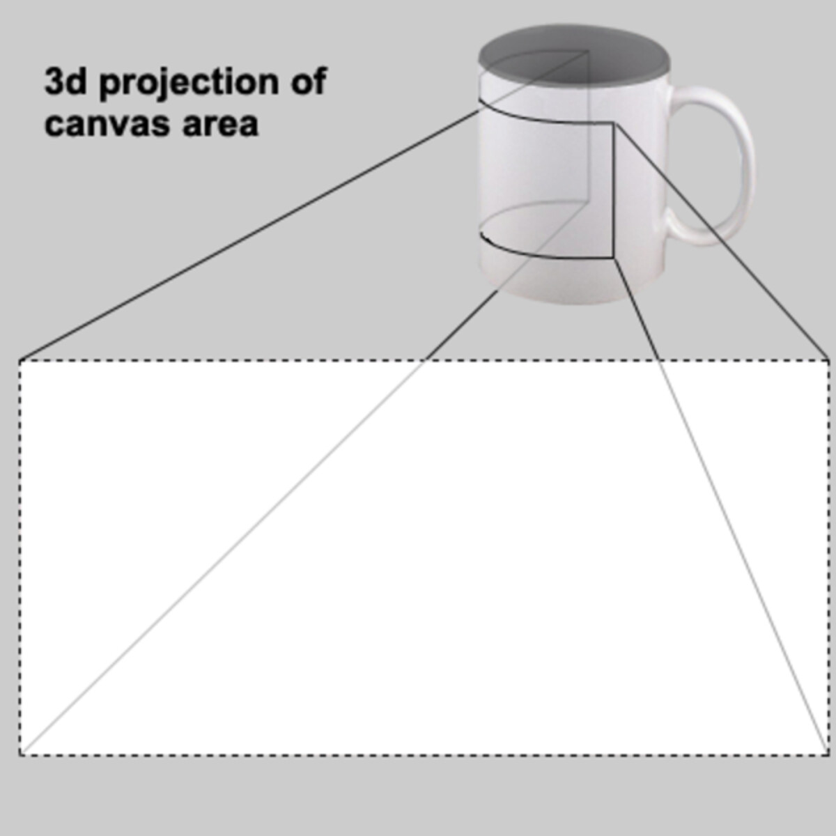 Mug Design View